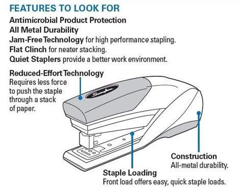 How To Choose A Desktop Stapler