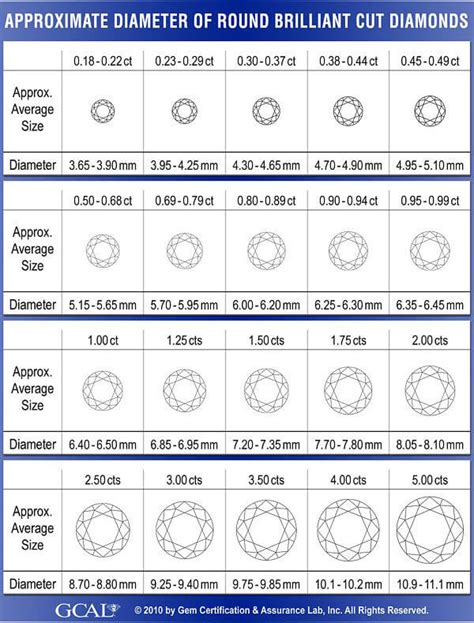 Diamond Size Chart Mm Printable