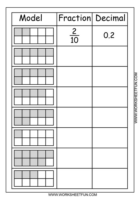 Decimal Equivalents Of Fractions Worksheets Converting Fract