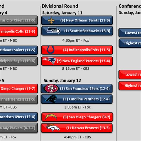 Playoff Format Nfl Playoffs Bracket 2020 / Printable 2020 Nba Playoffs ...