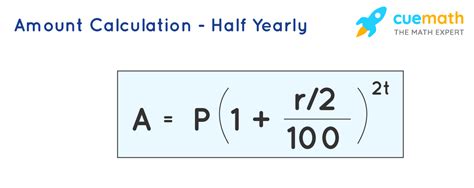 Compound Interest Formulas Derivation Solved Examples