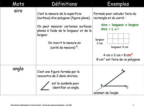 Aide M Moire Math Matique Er Cycle