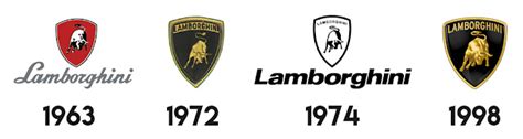 Significado del logo de Lamborghini Afición Motor