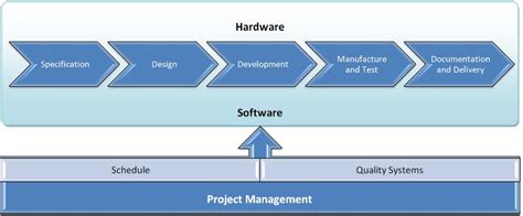 National Analytics - Turnkey Solutions