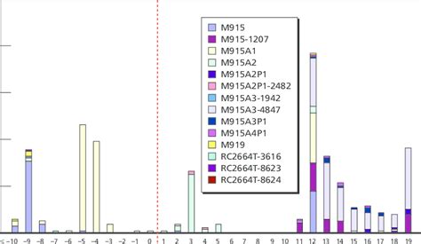 Figure A.1 M915 Line Haul Fleet Profile | Download Scientific Diagram