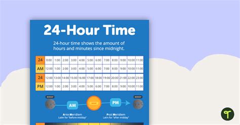 12 And 24 Hour Time Puzzle Pops Teach Starter