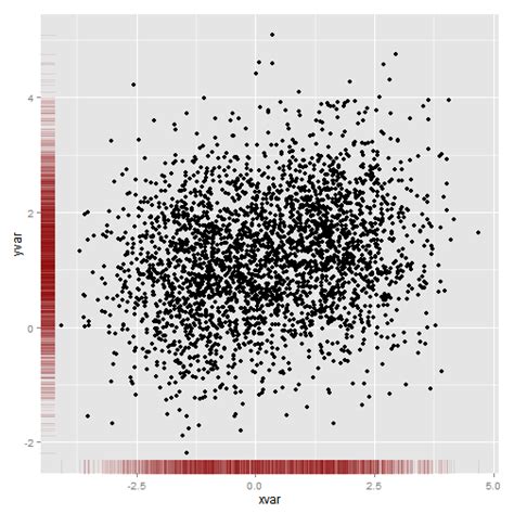 Ggplot2 Cheatsheet From R For Public Health