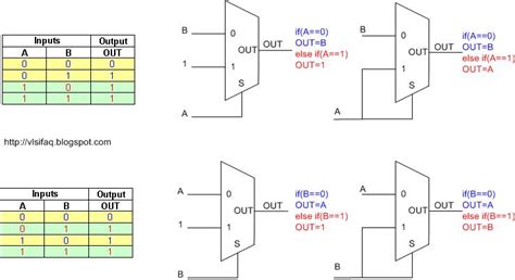 ASIC System On Chip VLSI Design Draw OR Gate Using 2 1 MUX