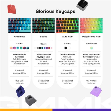 Glorious Gpbt Aura Rgb Pudding Style Keycaps Black Glo Kb Acc Kc Gpbt