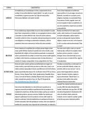 Cuadro Comparativo Actividad Docx Normas Juridicas Morales