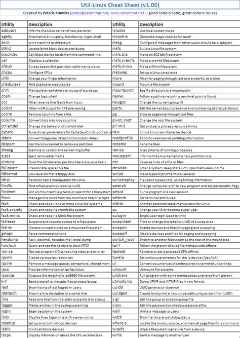 Bash Cheat Sheet Mac