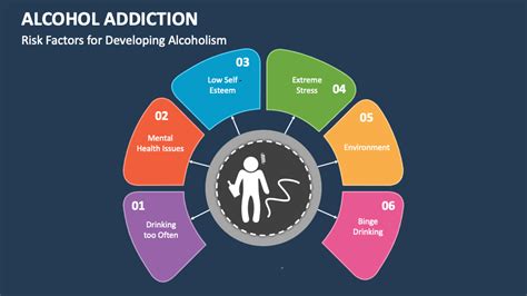 Alcohol Addiction Powerpoint Presentation Slides Ppt Template