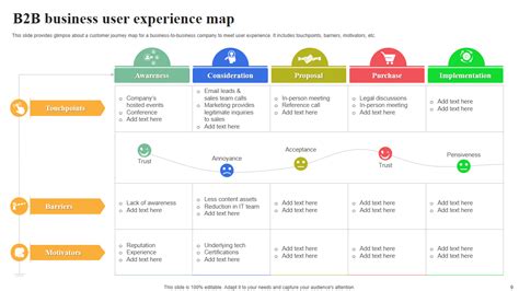 Must Have User Experience Map Templates With Examples And Samples