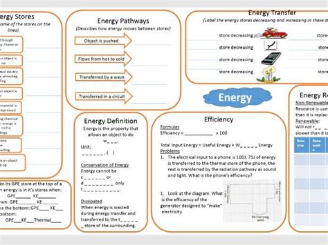 KS3 Energy Mindmap Revision With Blanks Answers And Editable Version