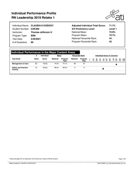 Report 43 ATI Report Individual Performance Profile RN Leadership