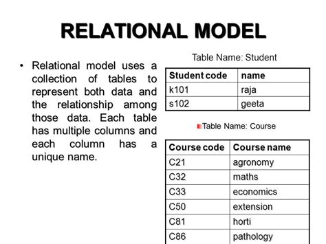 Levels Of Abstraction Views Of Data Physical Level Describes How A