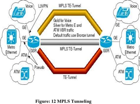 A Detail Review On Multiprotocol Label Switching Mpls Semantic Scholar