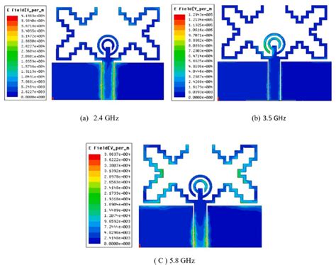 Surface Current Distributions On The Radiating Patch For Different