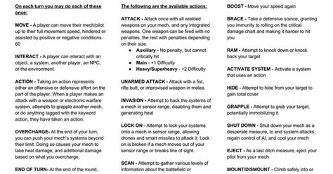 Newbie Quick Reference Sheet Rlancerrpg