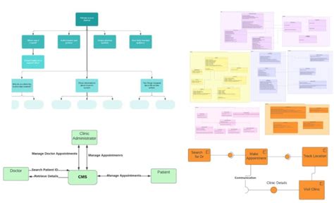 Uml Diagrams Srs Document Erd Class Dfd And Use Case Diagram By Moinasalman Fiverr