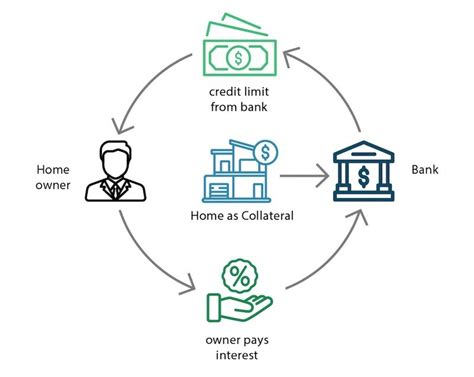 What Is Credit Limit And Example Leia Aqui What Does 1000 Credit