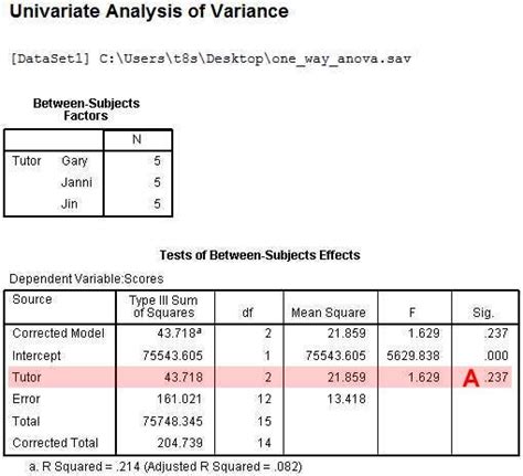 How To Perform One Way Anova Using Spss By Ahamed Ifham Medium