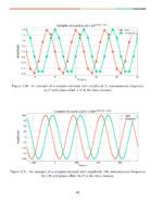 Comb Filter Introduction And Analysis Wave Walker Dsp