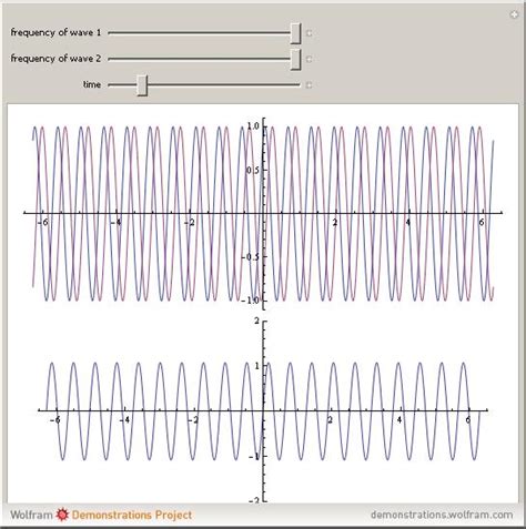 Wolfram Demonstrations Project