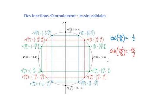 Des fonctions denroulement les fonctions sinusoïdales YouTube