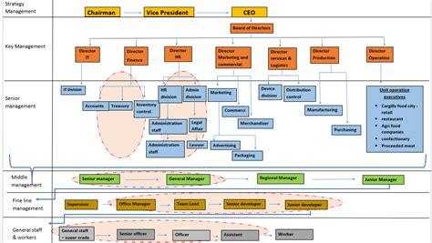 Managerial Economics The Cargill Company S Analysis Free Essay Example