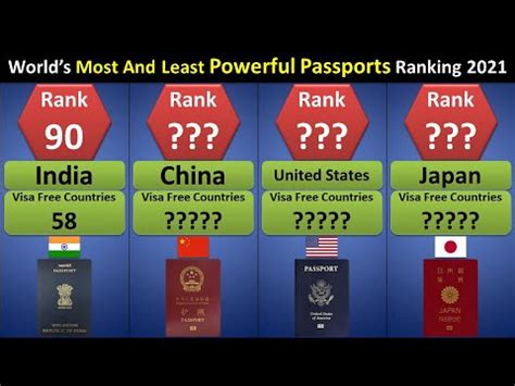 Worlds Most And Least Powerful Passports Ranking 2021 All Countries