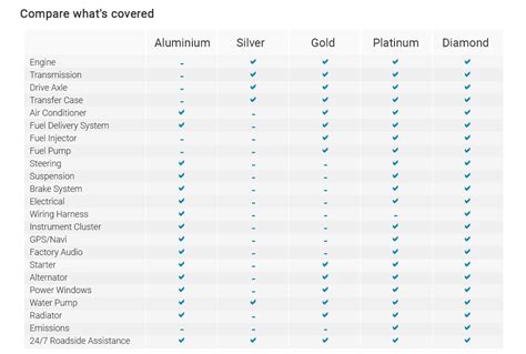 Nissan Transmission Warranty 2025 Jan