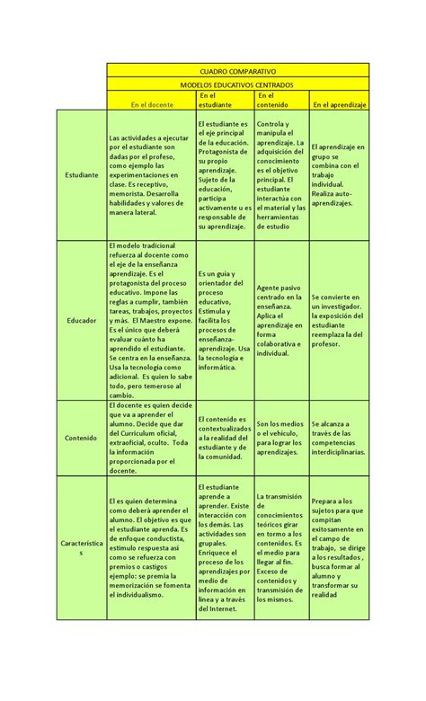 Cuadro Comparativo Modelos Educativos Aprendizaje Maestros Ponasa