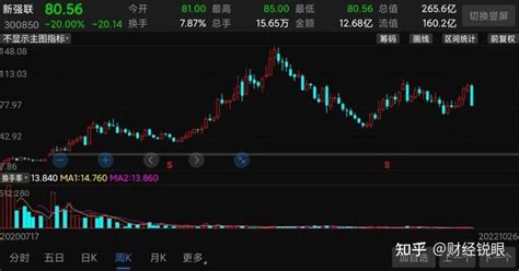 大涨18倍的大牛股，业绩突然“刹车”，股价20跌停 知乎