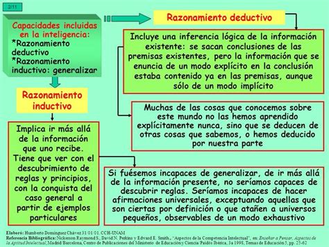 Razonamiento Inductivo Y Deductivo Anatomia Y Fisiologia Humana