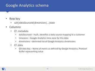 Hbasecon Rebuilding For Scale On Apache Hbase Ppt