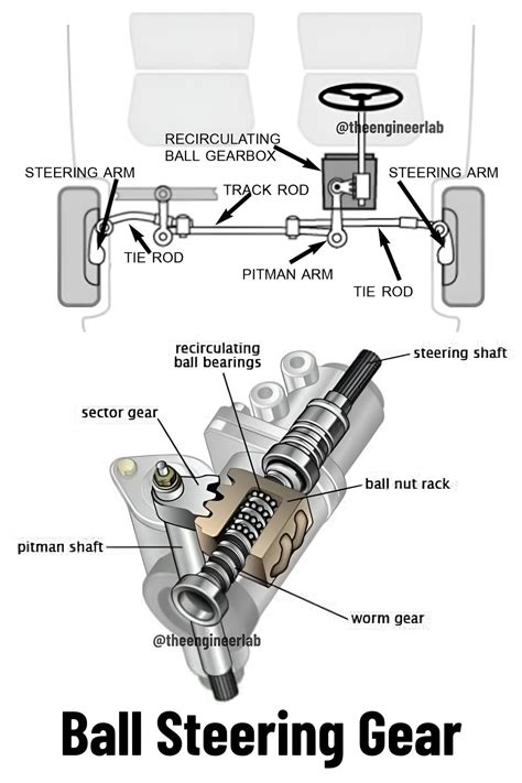 Loyal - 📌 Regulating Ball Steering Gear Explained: Components