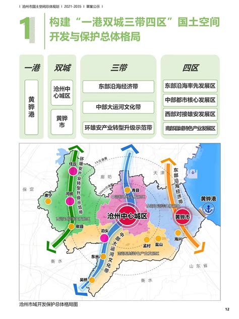 沧州市自然资源和规划局关于《沧州市国土空间总体规划（2021 2035年）》（公示稿）公示的公告