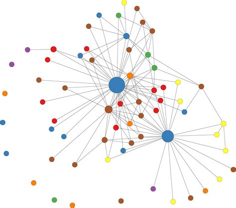 Network Analysis 101 | Center for Public Health Systems Science ...