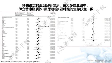 指南解读：胰腺癌nccn指南：伊立替康脂质体联合用药正式进入一线治疗推荐！ Medscicn