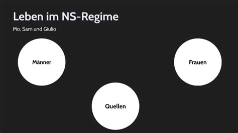 Alltagsleben Im NS Regime By Giulio Alex On Prezi