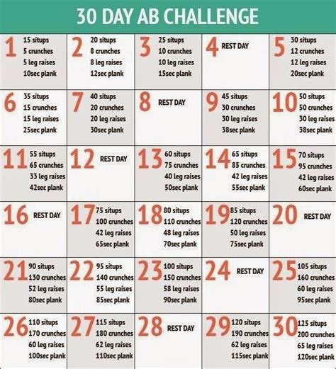 Lose Weight In 30 Days App Ranking and Store Data | App Annie - How to ...