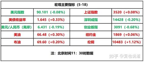 今日说市丨通胀预期继续上行，贵金属有色强势 知乎