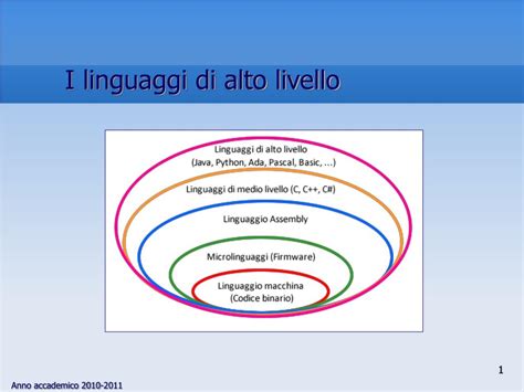 Ppt I Linguaggi Di Alto Livello Powerpoint Presentation Free