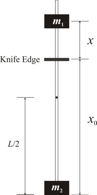 The compound pendulum | Download Scientific Diagram