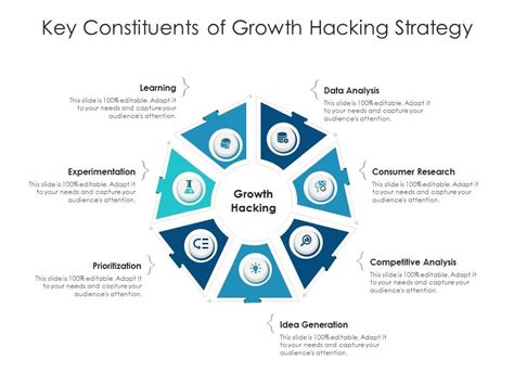 Key Constituents Of Growth Hacking Strategy Presentation Graphics