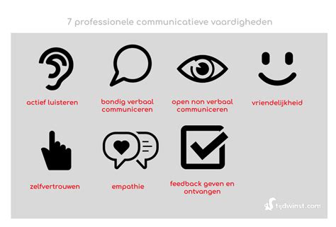 Communicatieve Vaardigheden Het Verschil Tussen Verbale En Non