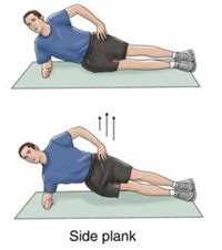 Lumbar Disc Herniation Exercises New York | Lumbar Disc Herniation New York