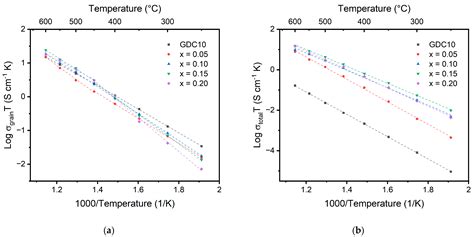 Inorganics Free Full Text Processing Phase Stability And