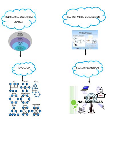 Evidencias C Proyecto De Gestiona Informaci N Mediante El Uso De Redes